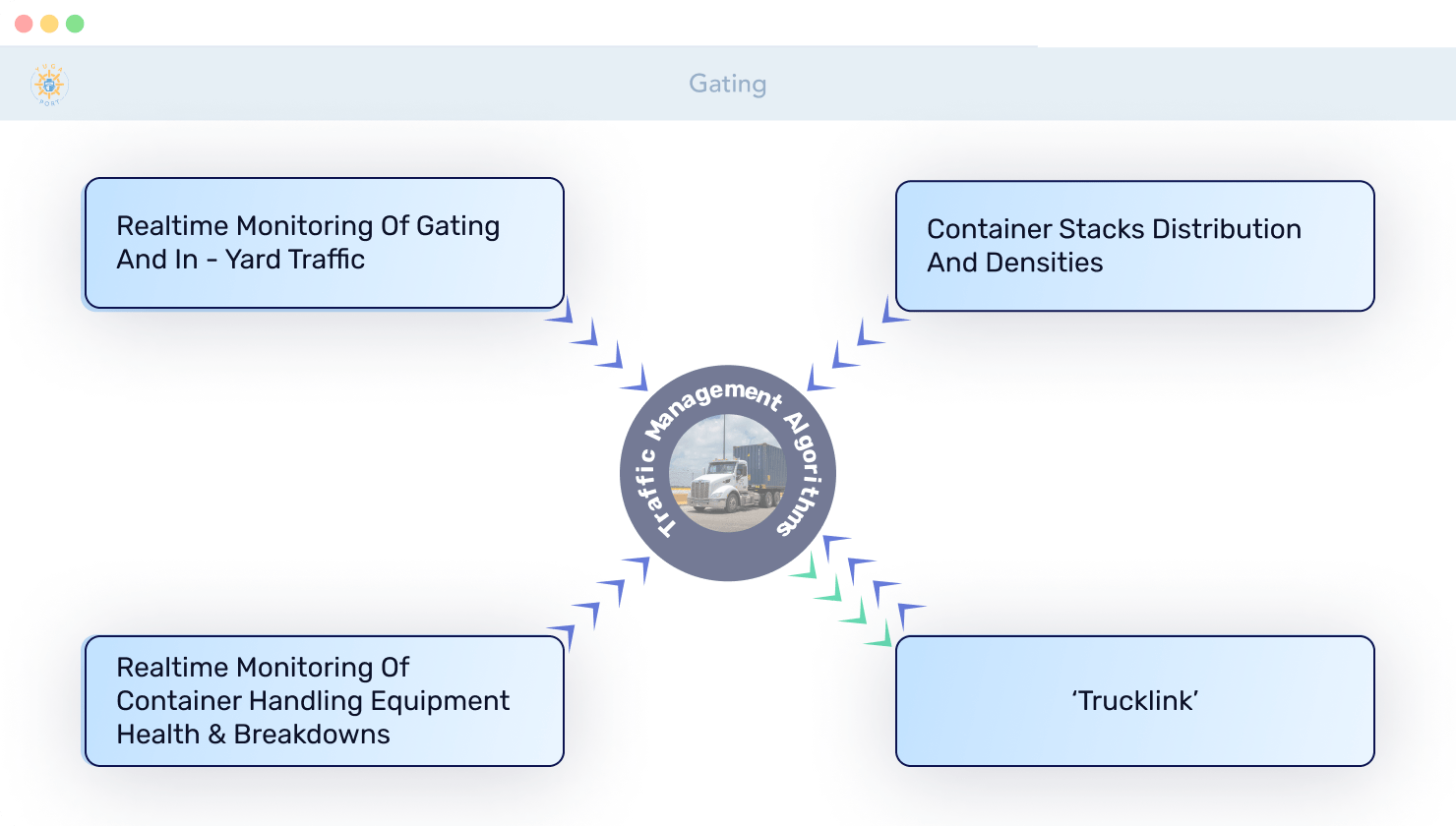 gating 3 image